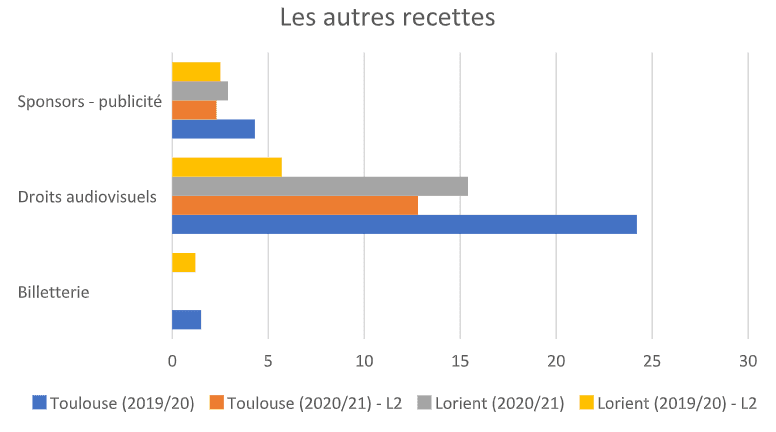 AUTRES FINANCES TFC FCL