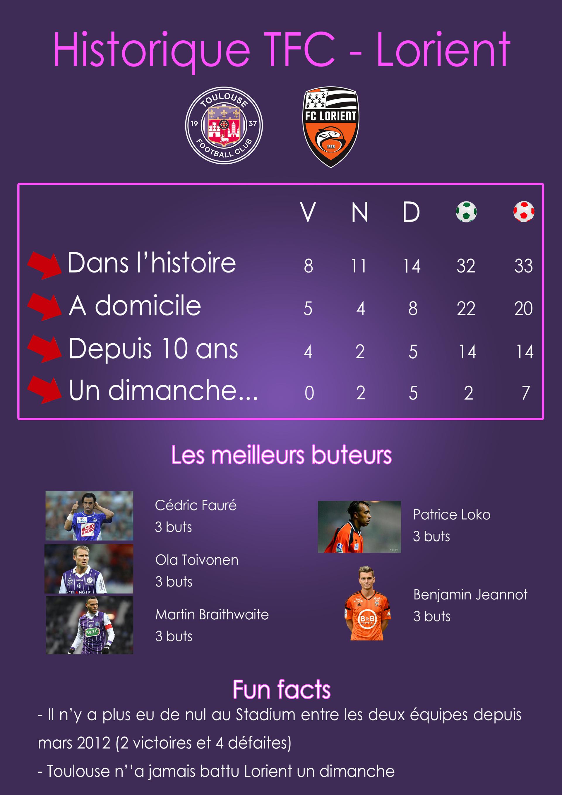 Histo TFC Lorient