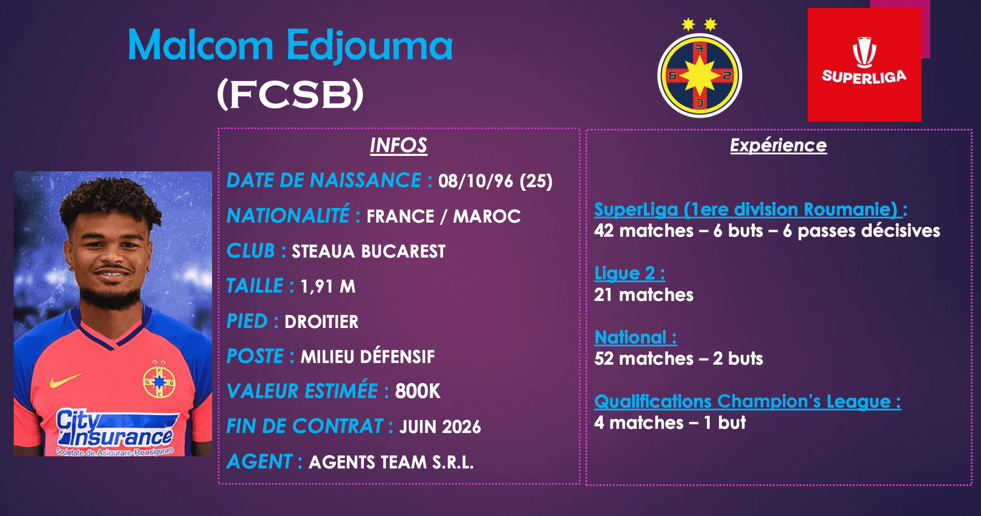 MALCOM EDJOUMA DATA 