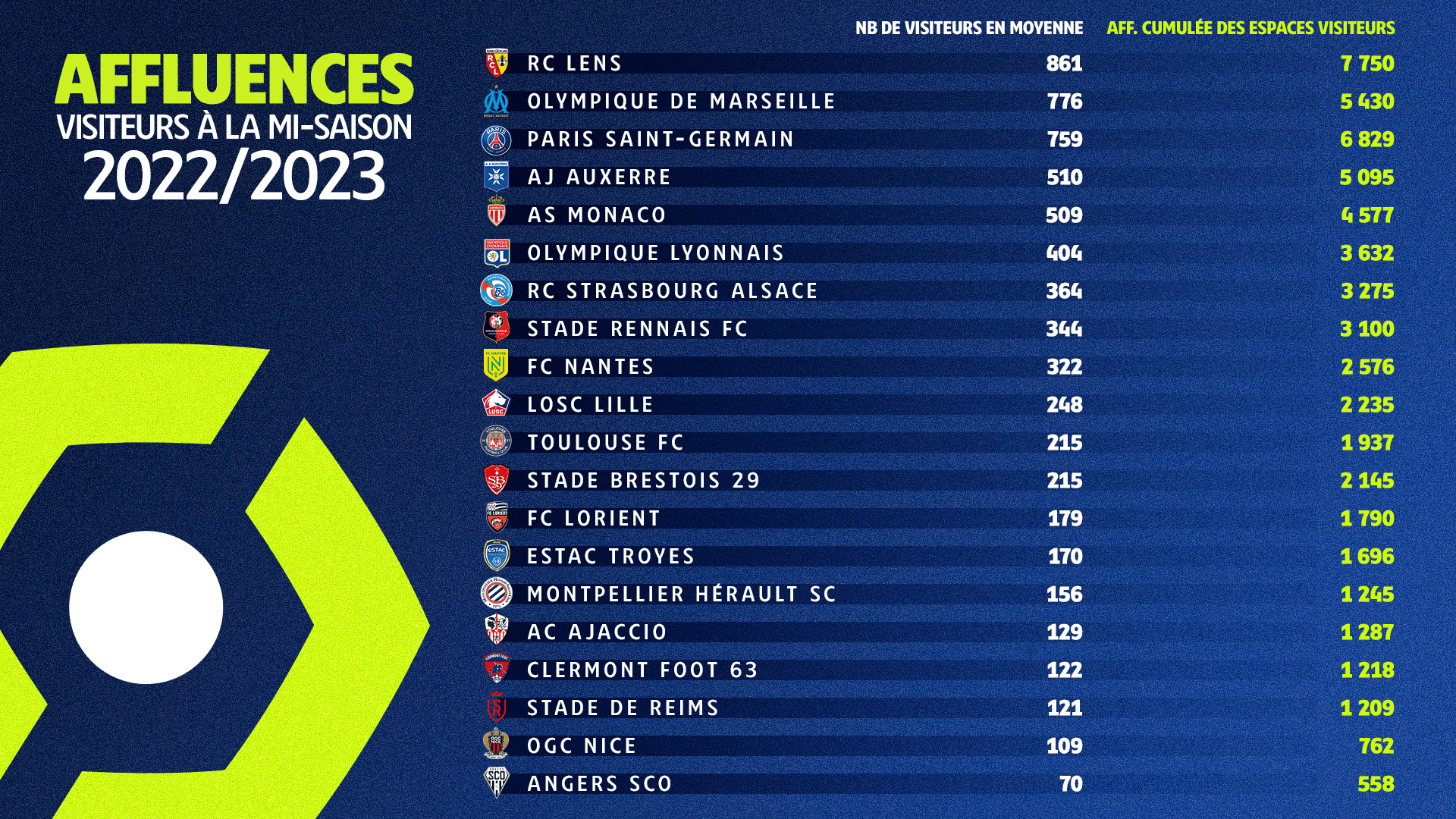 Affluences à l'extérieur