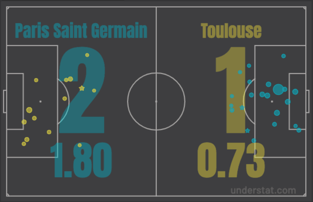 xG PSG TFC 2-1