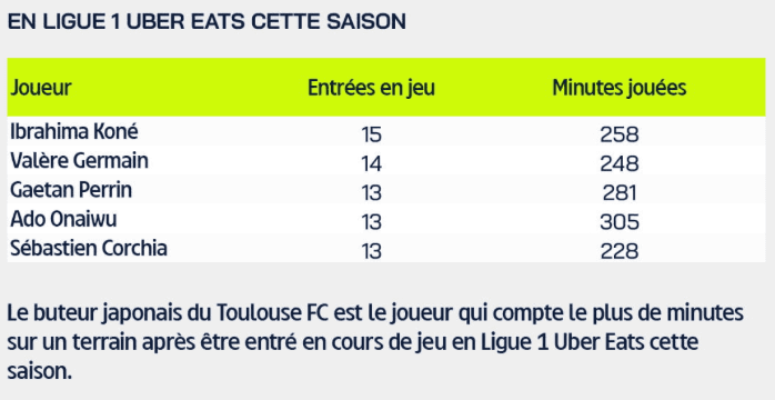 Supersub Ligue 1